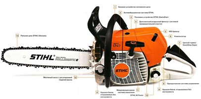 Бензопилы STIHL